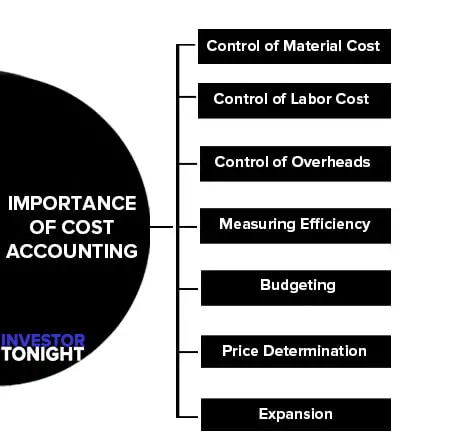 cost accounting standards