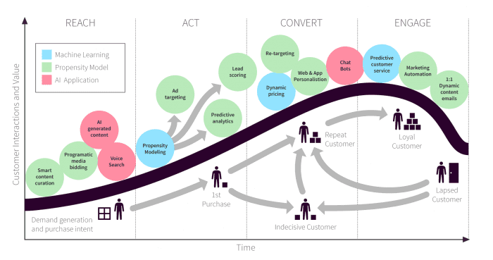How-Amazon-Digital-Marketing-Solutions-Can-Boost-Your-Business