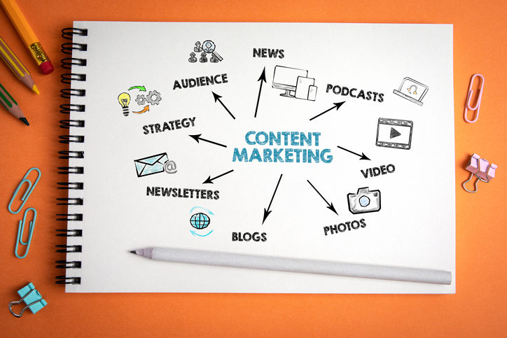 future content marketing
